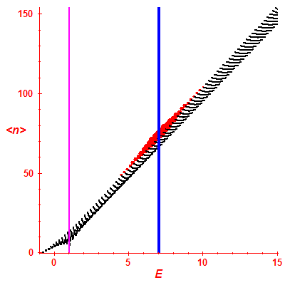 Peres lattice <N>